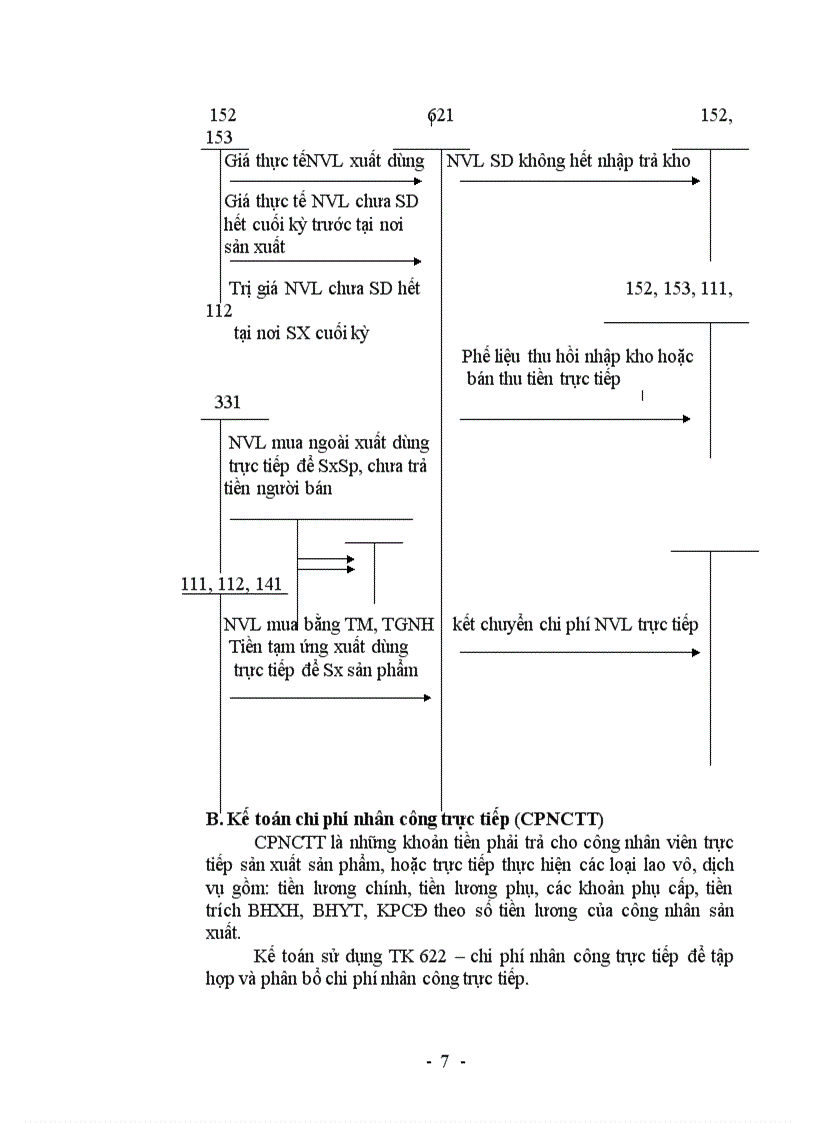 image for page Kế toán chi phí sản xuất và giá thành sản phẩm ở công ty gốm xây dựng Tam Đảo Vĩnh Phúc