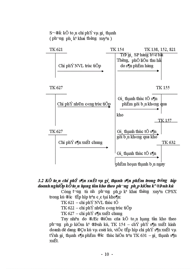 image for page Kế toán chi phí sản xuất và giá thành sản phẩm ở công ty gốm xây dựng Tam Đảo Vĩnh Phúc