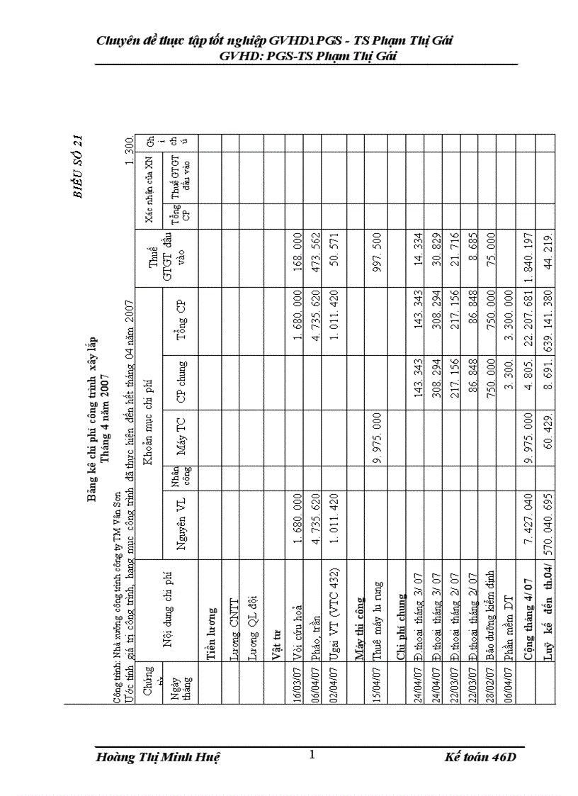 image for page Hoàn thiện kế toán chi phí sản xuất và tính giá thành sản phẩm tại Xí nghiệp Xây lắp và Khảo sát công trình 1