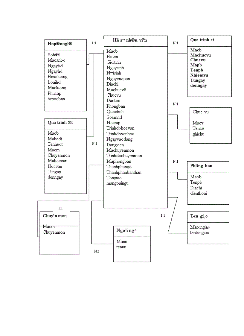 image for page Phân tích thiết kế hệ thống quản lý hồ sơ cán bộ của Công ty Ván Sàn 1 1