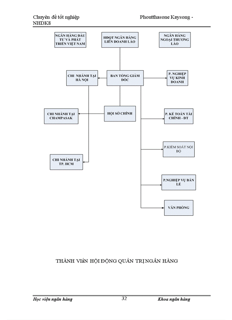 image for page Thực trạng chất lượng tín dụng tại chi nhánh Hà Nội ngân hàng liên doanh Lào Việt