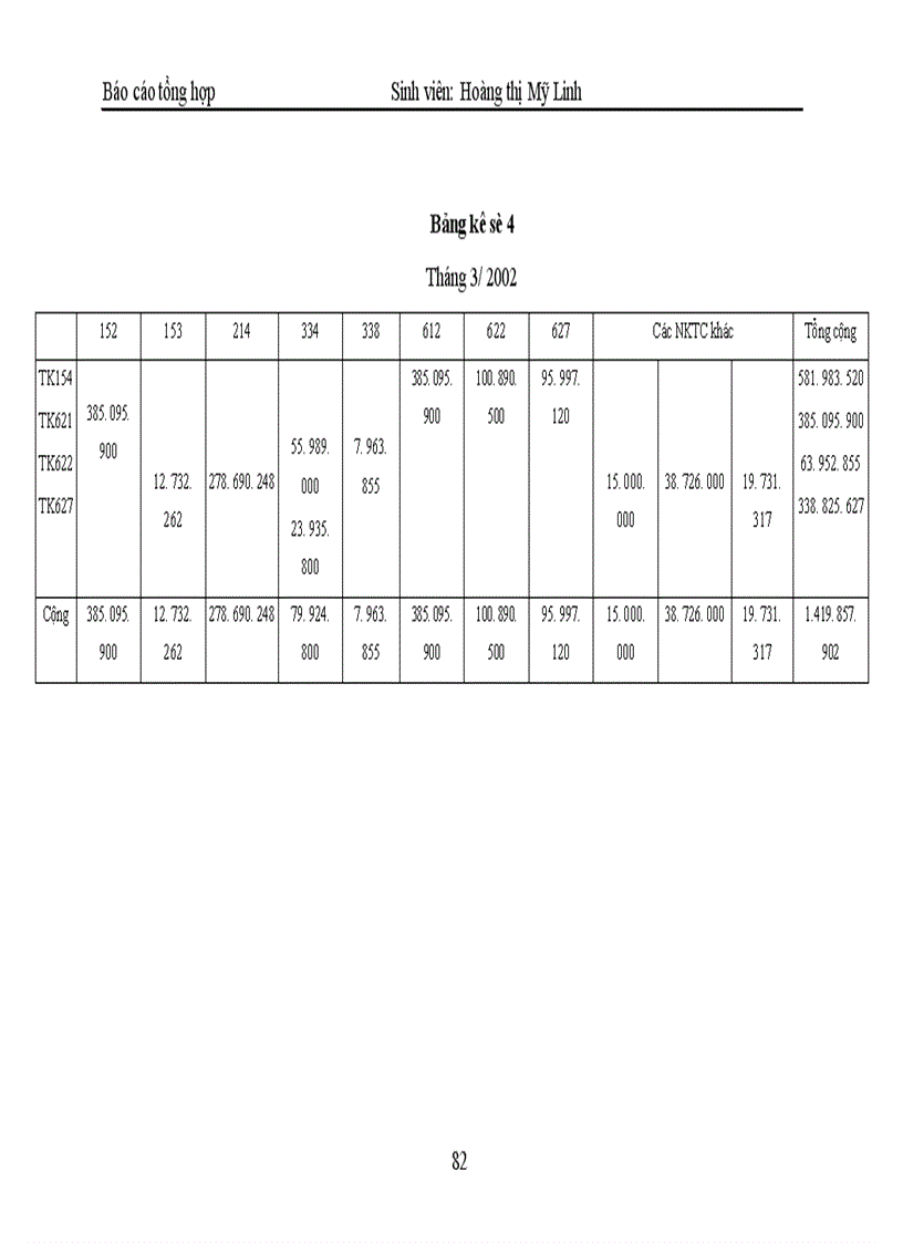 image for page Kế toán lương và các khoản theo lương