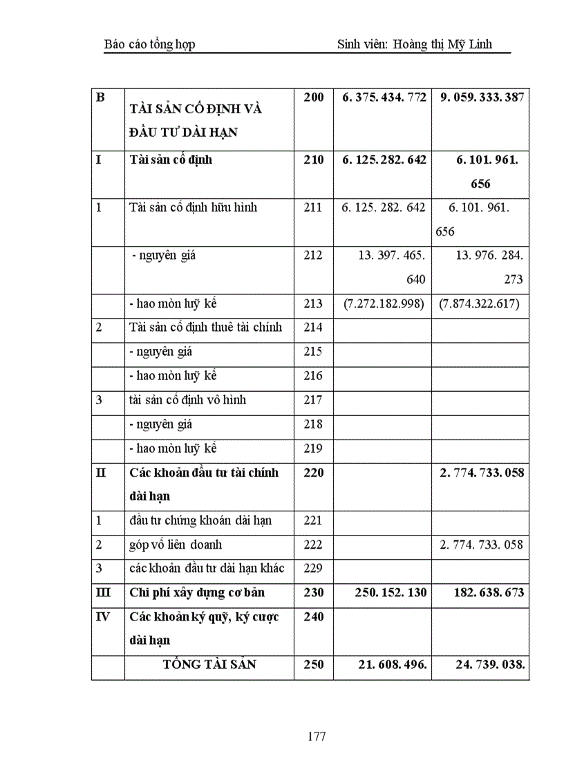 image for page Kế toán lương và các khoản theo lương