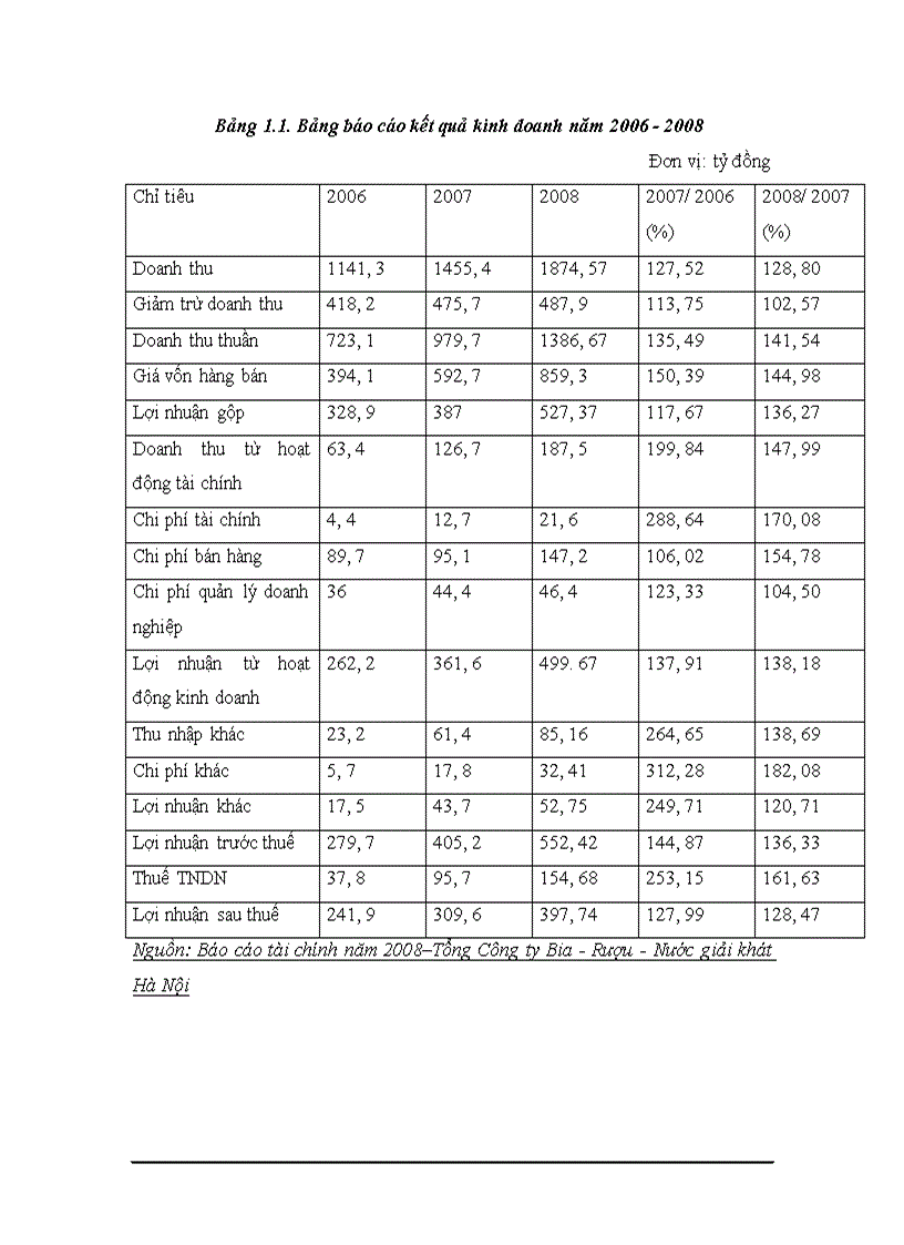 image for page Hoàn thiện việc áp dụng tích hợp các hệ thống quản lý chất lượng ISO 9001 2000 ISO 14001 2004 ISO 22000 2005 tại Tổng công ty Bia Rượu Nước giải khát Hà Nội