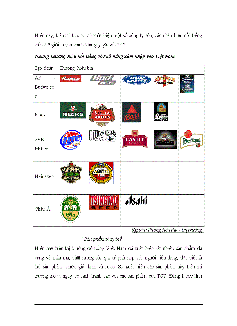 image for page Hoàn thiện việc áp dụng tích hợp các hệ thống quản lý chất lượng ISO 9001 2000 ISO 14001 2004 ISO 22000 2005 tại Tổng công ty Bia Rượu Nước giải khát Hà Nội