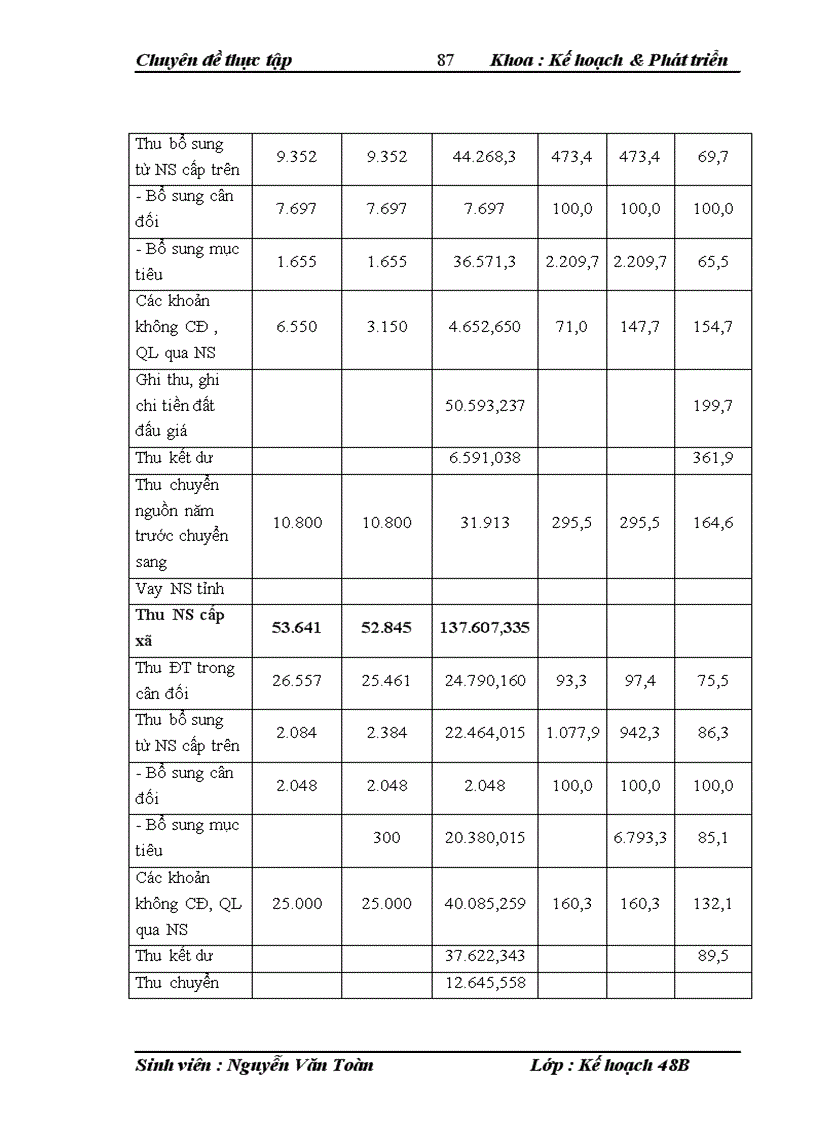 image for page Tăng cường phân cấp quản lý ngân sách tại cấp thị xã nghiên cứu điển hình thị xã Từ Sơn tỉnh Bắc Ninh