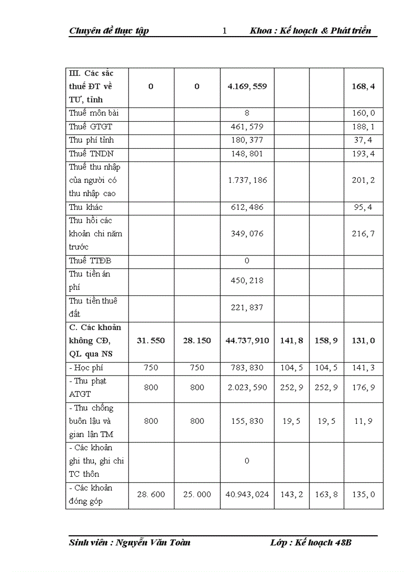 image for page Tăng cường phân cấp quản lý ngân sách tại cấp thị xã nghiên cứu điển hình thị xã Từ Sơn tỉnh Bắc Ninh
