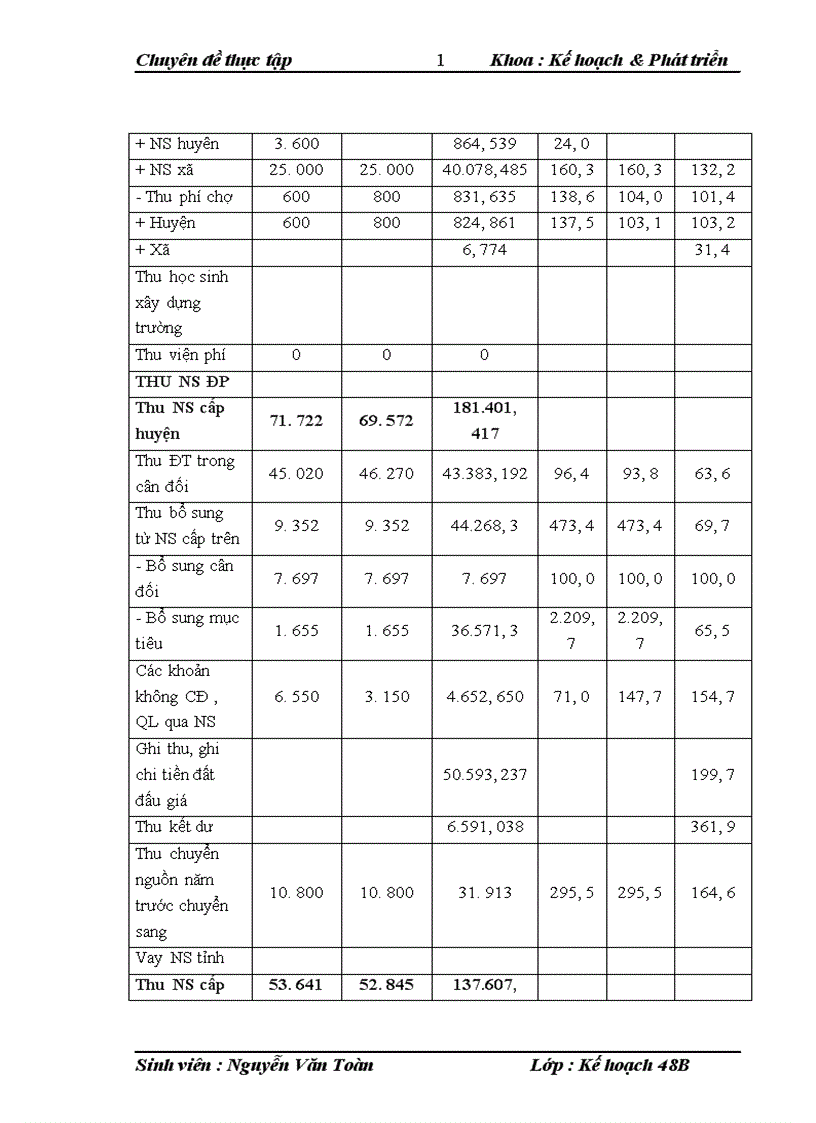image for page Tăng cường phân cấp quản lý ngân sách tại cấp thị xã nghiên cứu điển hình thị xã Từ Sơn tỉnh Bắc Ninh