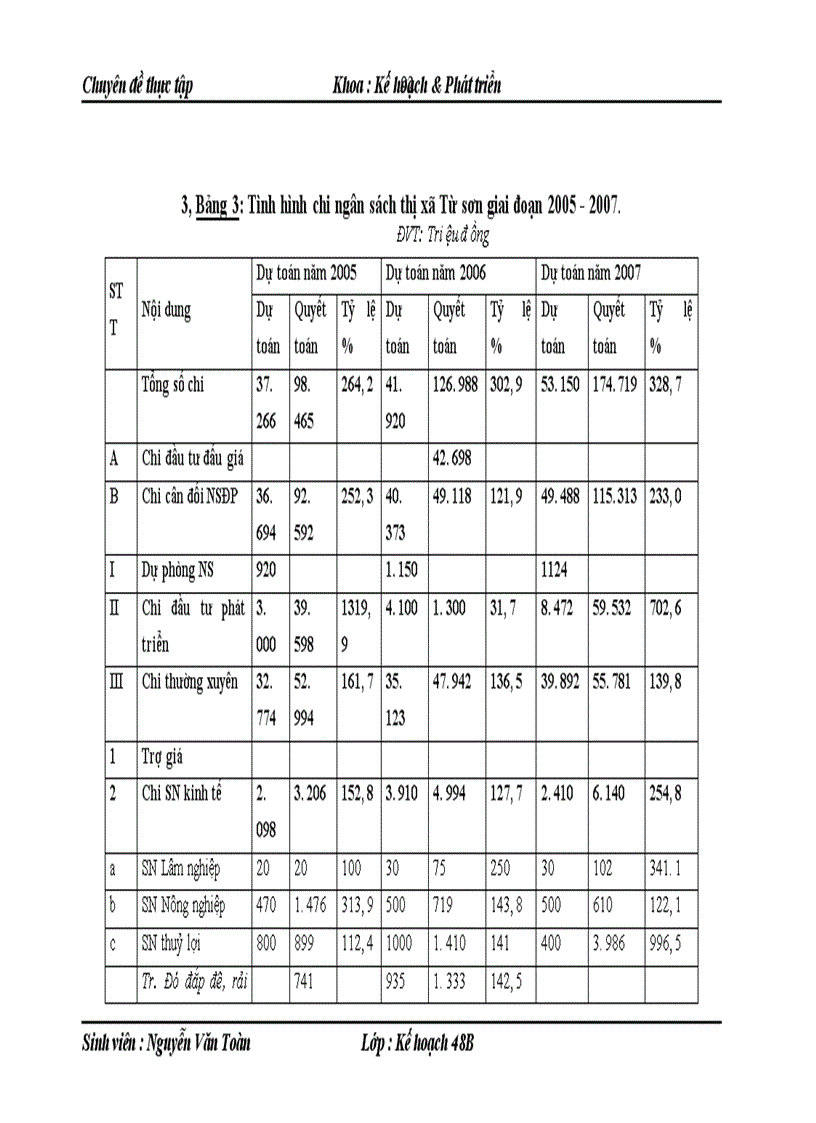 image for page Tăng cường phân cấp quản lý ngân sách tại cấp thị xã nghiên cứu điển hình thị xã Từ Sơn tỉnh Bắc Ninh
