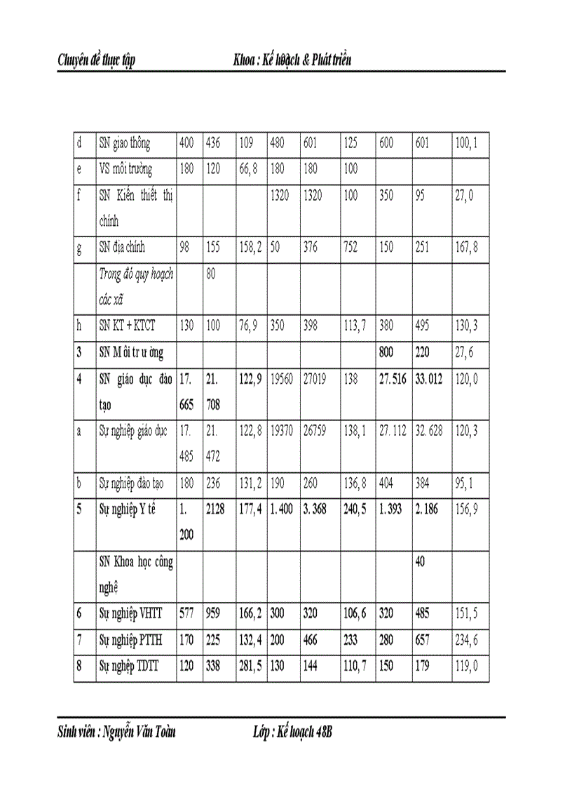 image for page Tăng cường phân cấp quản lý ngân sách tại cấp thị xã nghiên cứu điển hình thị xã Từ Sơn tỉnh Bắc Ninh
