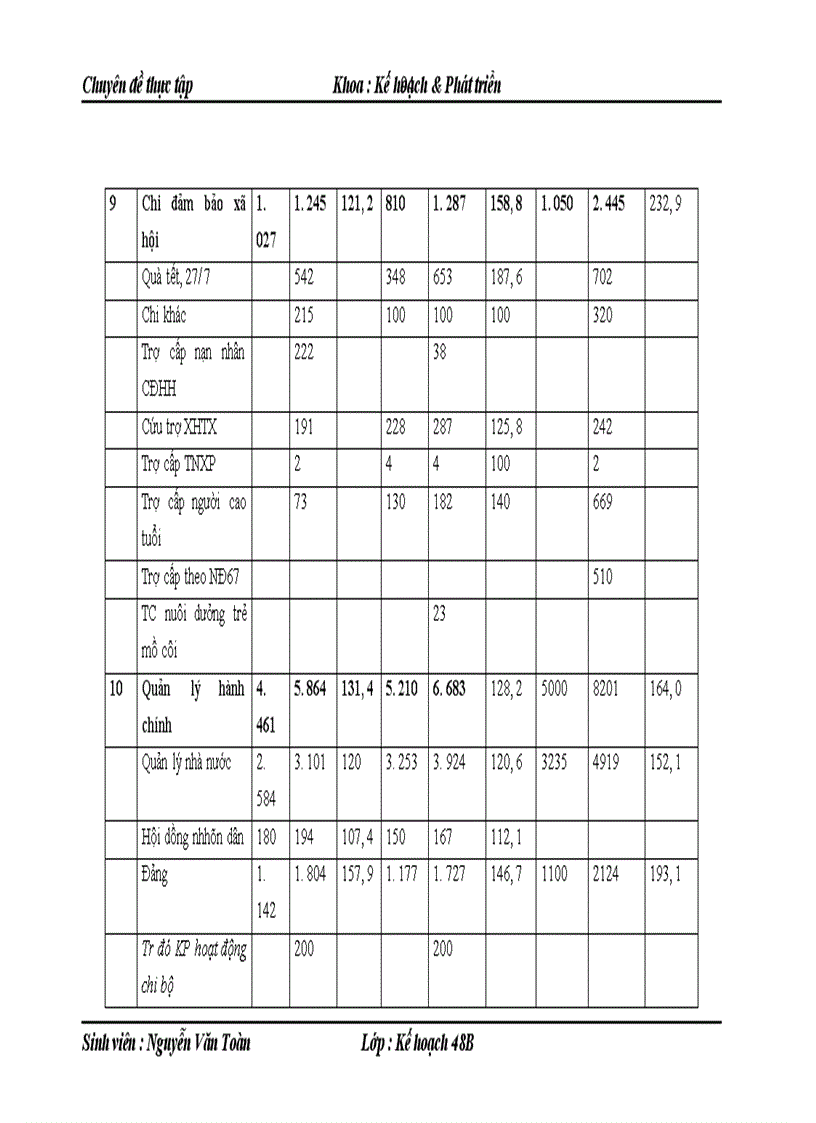 image for page Tăng cường phân cấp quản lý ngân sách tại cấp thị xã nghiên cứu điển hình thị xã Từ Sơn tỉnh Bắc Ninh