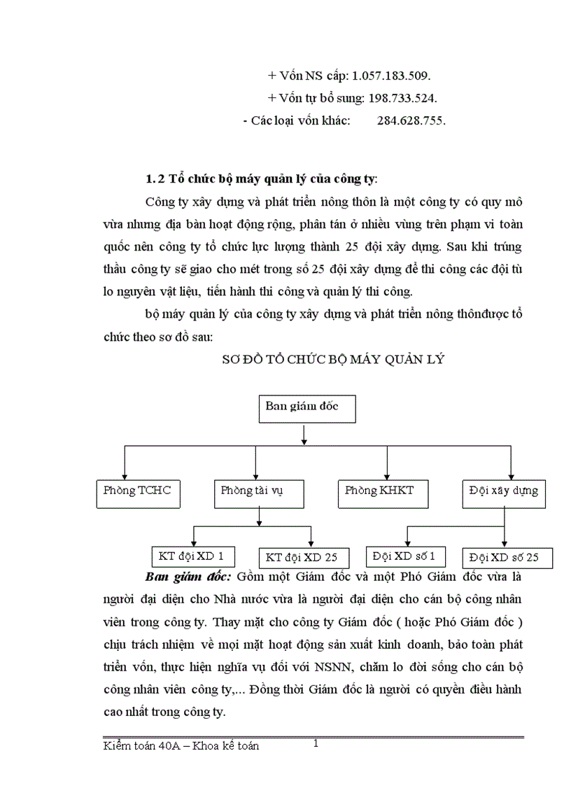 image for page Tổ chức hạch toán vật tư ở công ty xây dựng và phát triển nông thôn 1