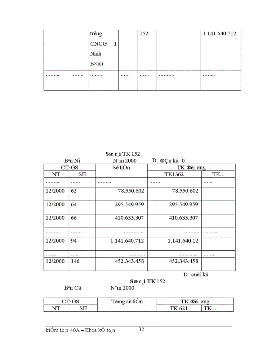 image for page Tổ chức hạch toán vật tư ở công ty xây dựng và phát triển nông thôn 1