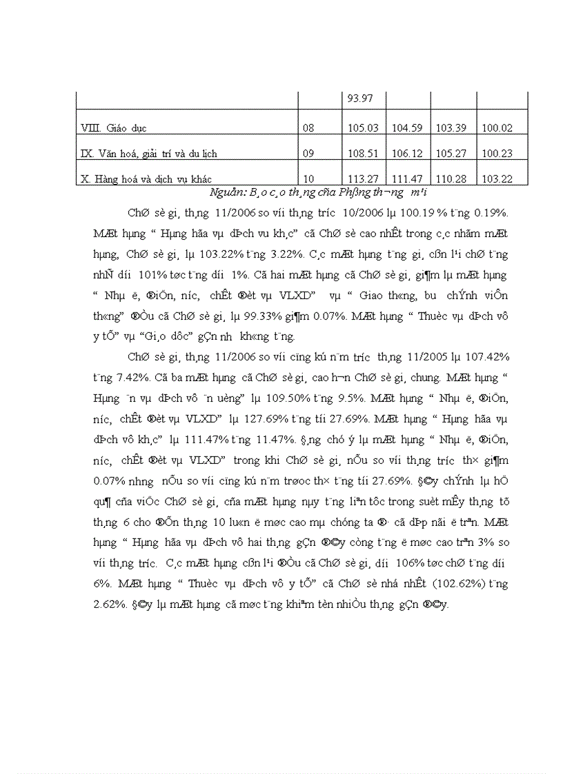 image for page Phân tích và đánh giá tình hình biến động Chỉ số giá tiêu dùng năm 2006 và 3 tháng đầu năm 2007 1