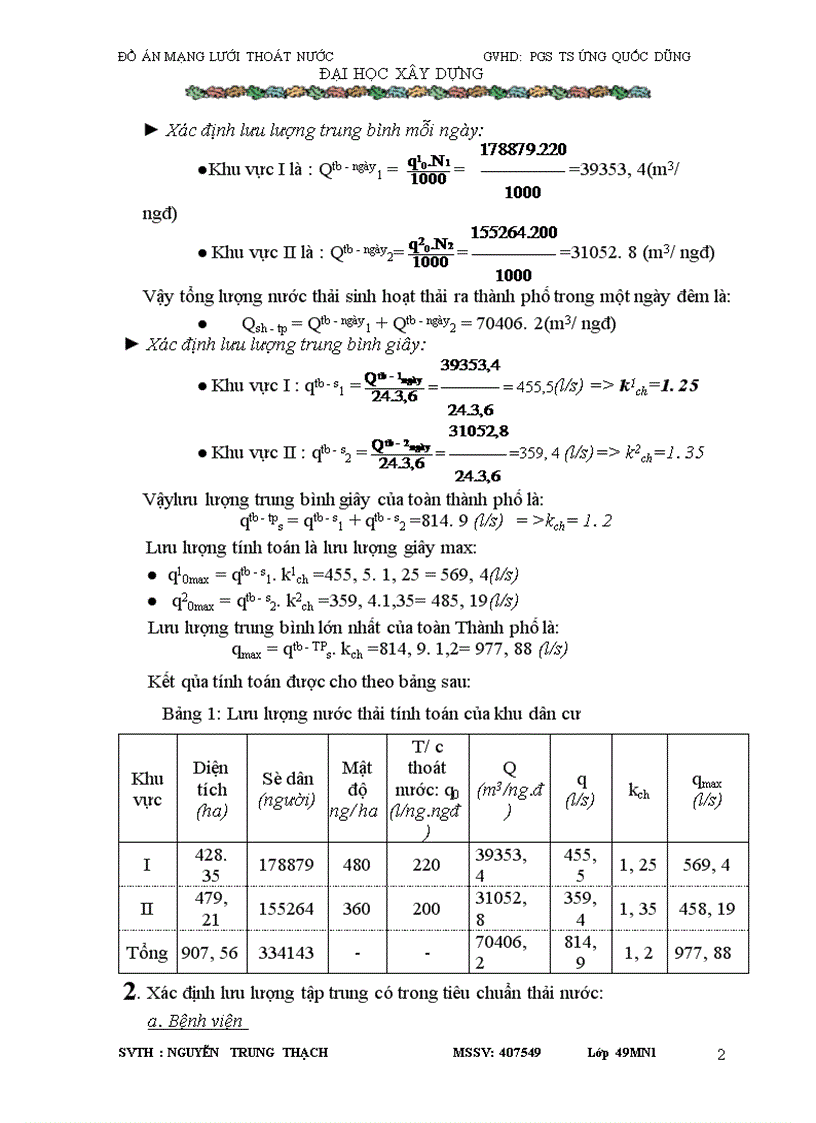 Mạng lưới thoát nước pgs ts ứng