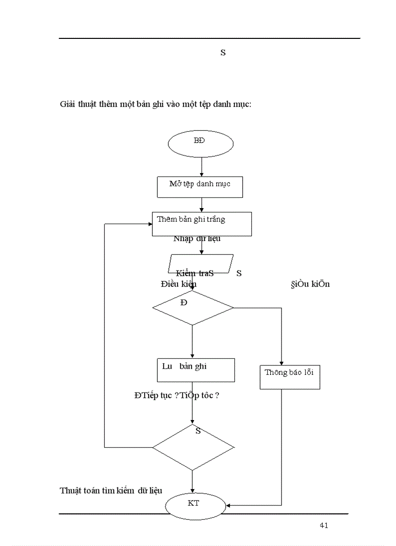 image for page Phân tích và thiết kế hệ thống thông tin quản lý cán bộ tại Công Ty Cổ Phần Hạ Long 1
