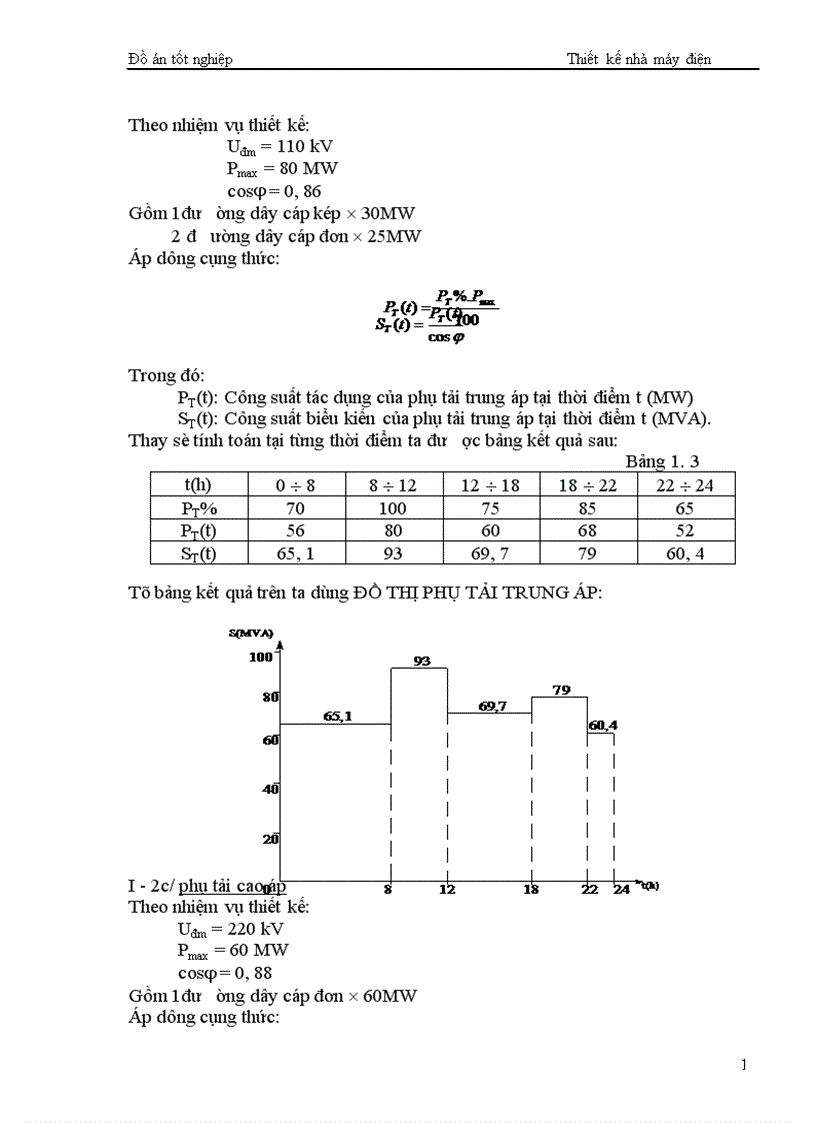 image for page Thiết kế nhà máy điện 1