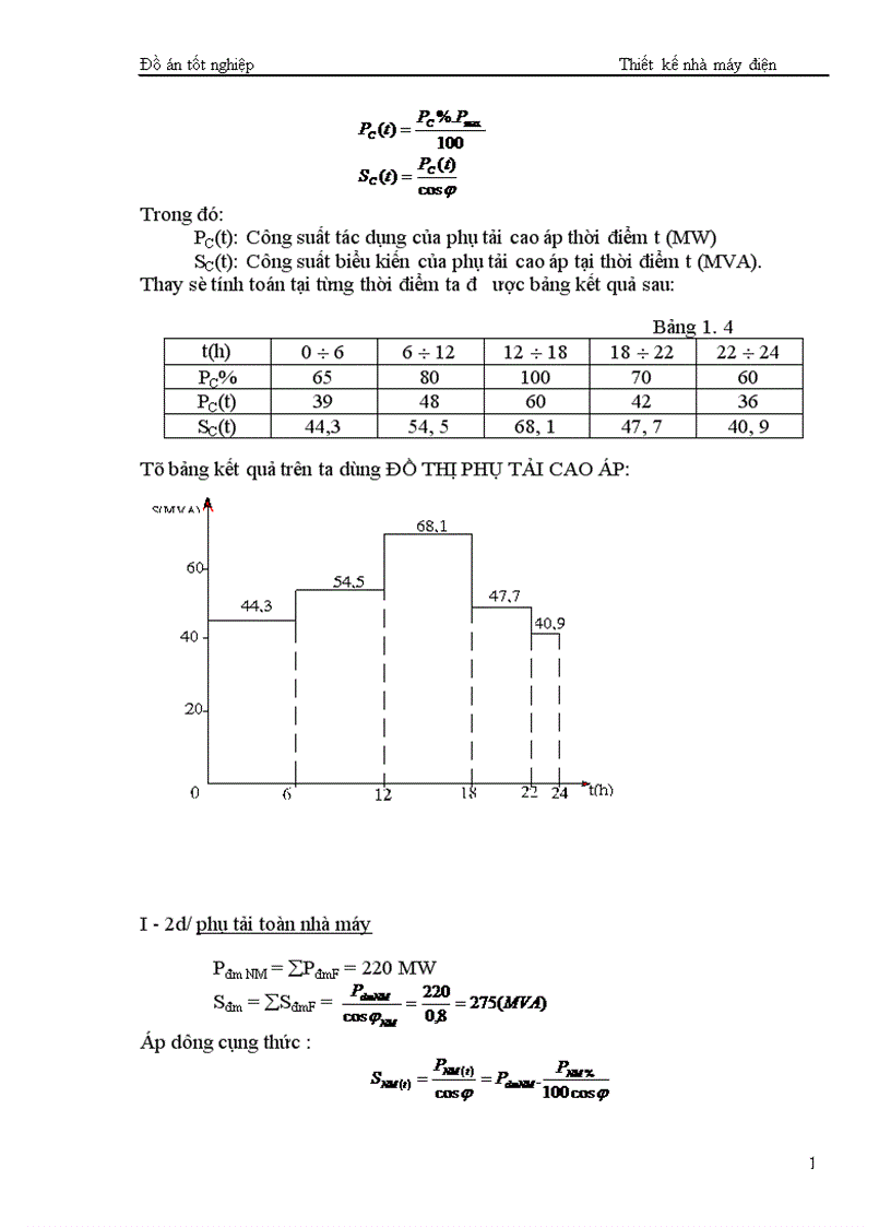 image for page Thiết kế nhà máy điện 1
