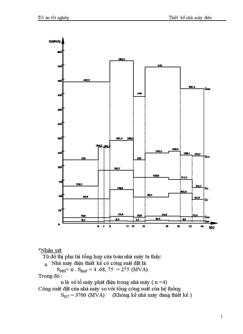 image for page Thiết kế nhà máy điện 1
