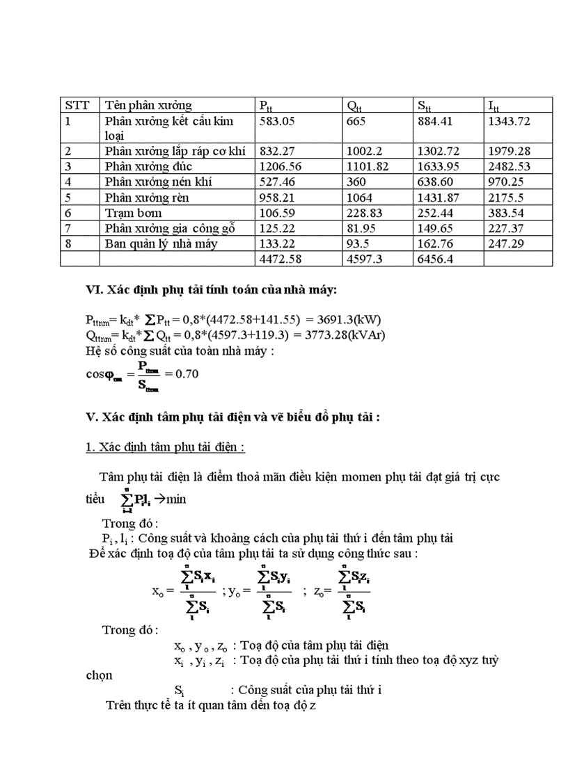 image for page Thiết kế hệ thống cung cấp điện cho nhà máy chế tạo máy bay