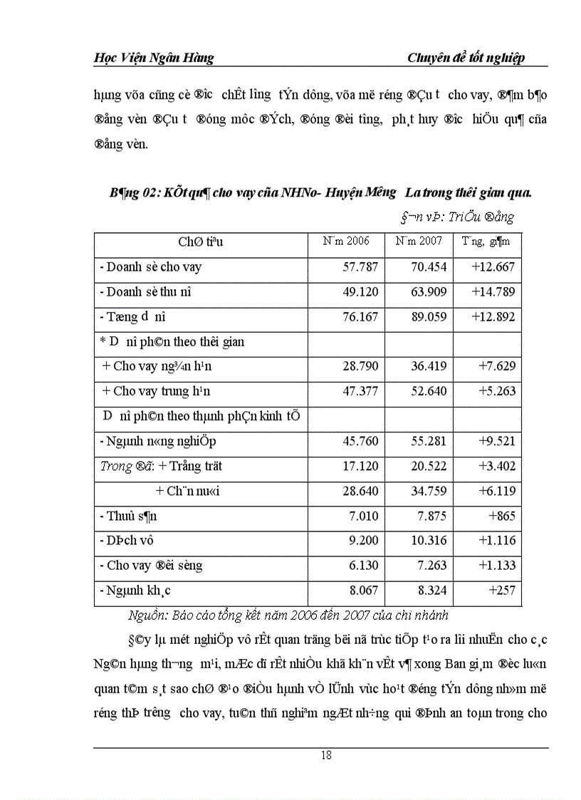 image for page Giải pháp nâng cao chất lượng tớn dụng hộ sản xuất ở NHNNo PTNT Mường la