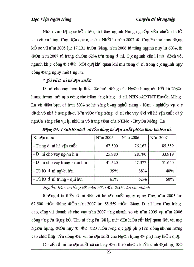 image for page Giải pháp nâng cao chất lượng tớn dụng hộ sản xuất ở NHNNo PTNT Mường la