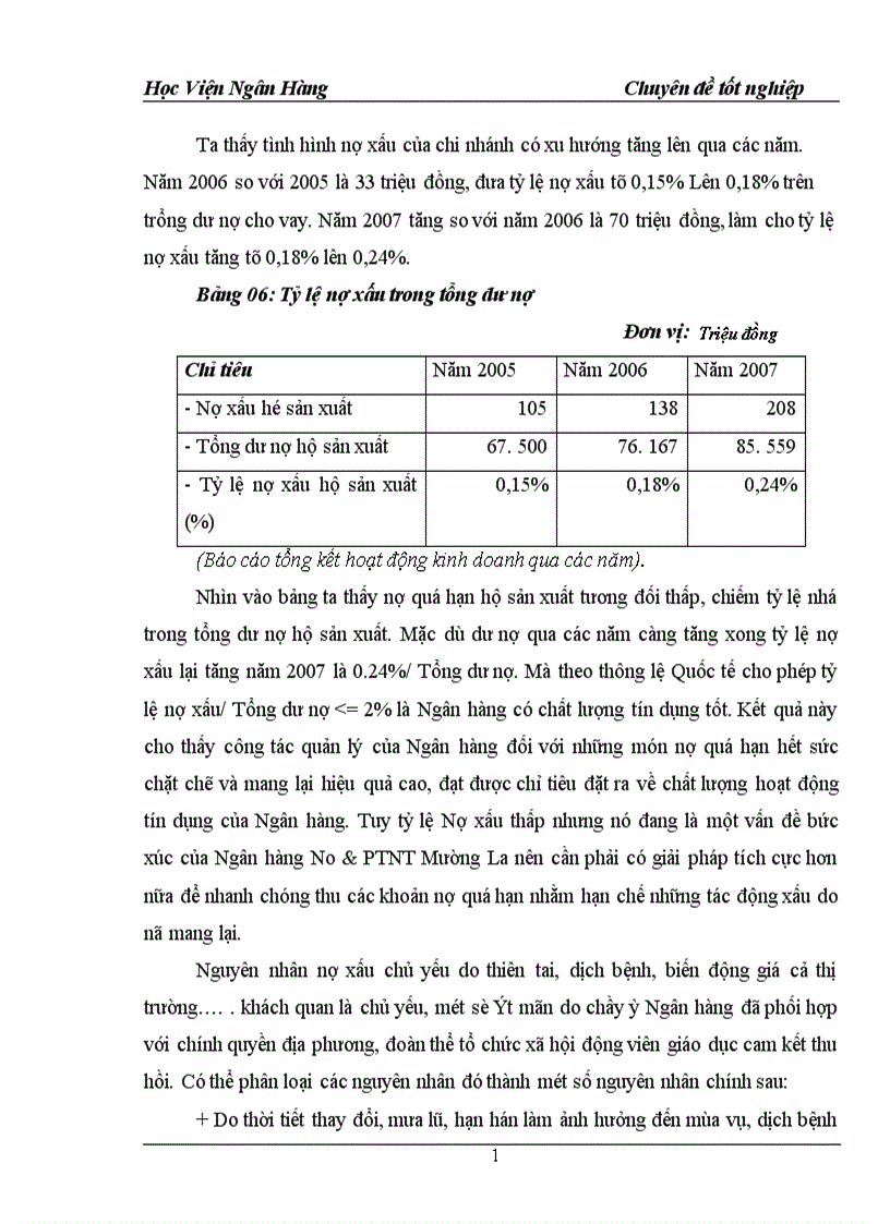 image for page Giải pháp nâng cao chất lượng tớn dụng hộ sản xuất ở NHNNo PTNT Mường la