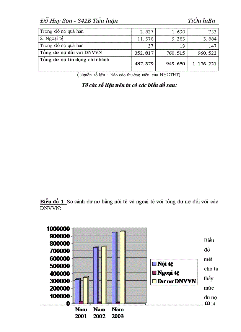 image for page Giải pháp nâng cao hiệu quả tín dụng đối với các doanh nghiệp vừa và nhỏ tại ngân hàng công thương Hà Tây 1