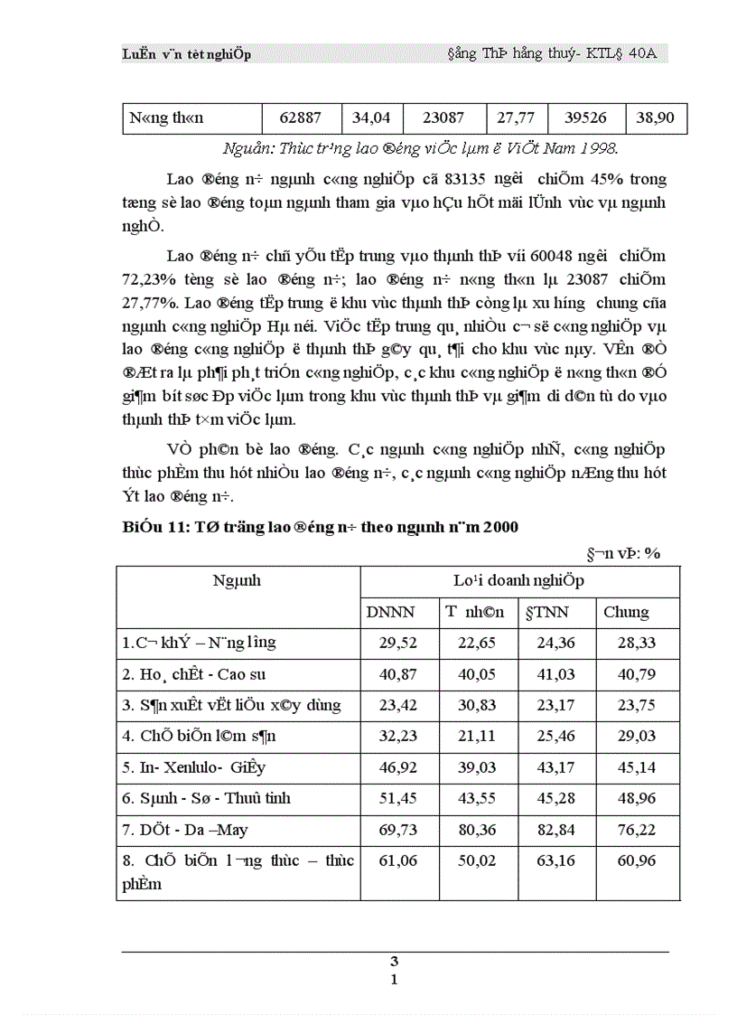 image for page Nghiên cứu các hình thức và nội dung tăng cường quan hệ hợp tác hài hoà giữa người lao động và người sử dụng lao động 1