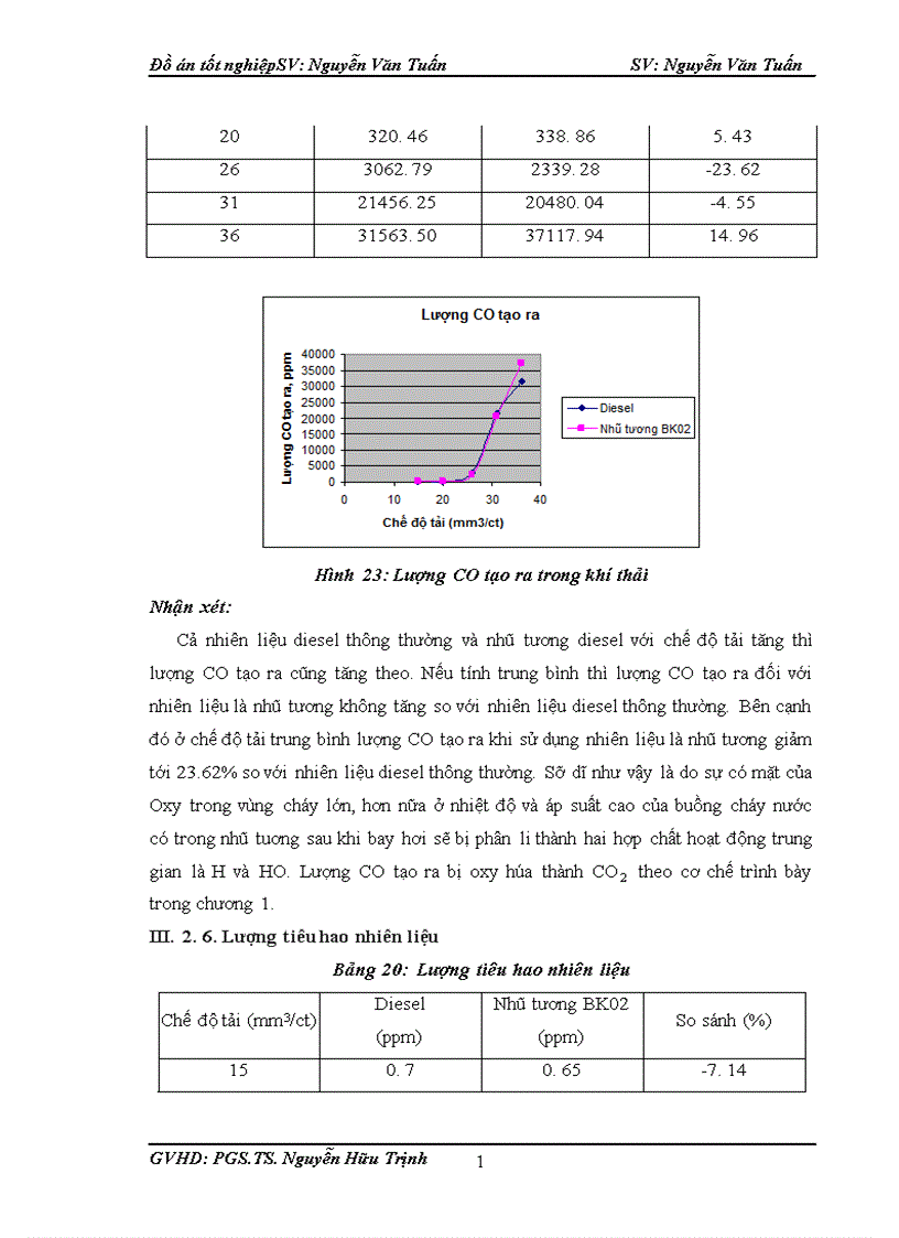 image for page Nghiên cứu cấu trúc tập hợp giọt nhũ tương dầu