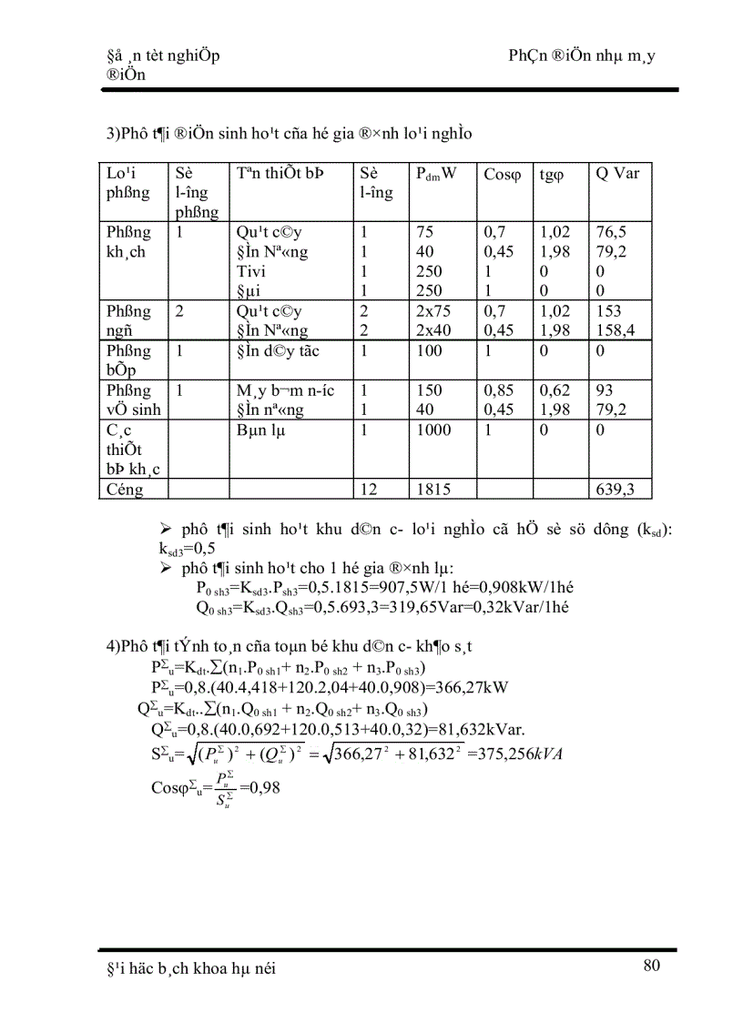 image for page Phần điện nhà máy điện 1