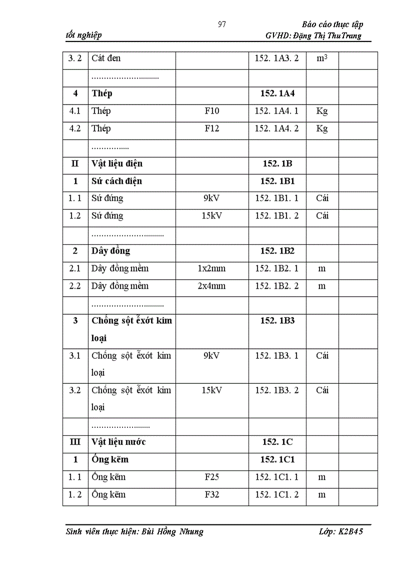 image for page Hoàn thiện hạch toán nguyên vật liệu công cụ dụng cụ tại Công ty Cổ phần Sông Đà 2 1