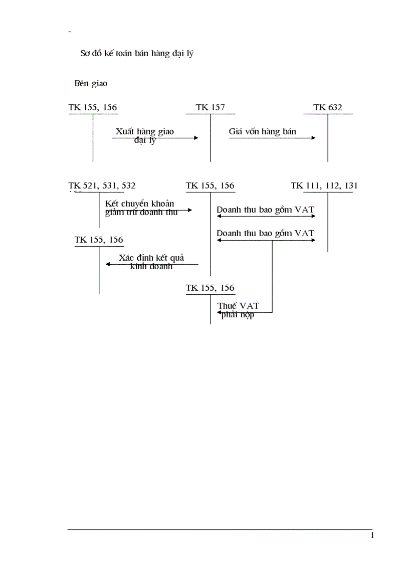 image for page Hoàn thiện hạch toán tiêu thụ và kết quả tiêu thụ sản phẩm tại công ty cổ phần Quang Trung 1