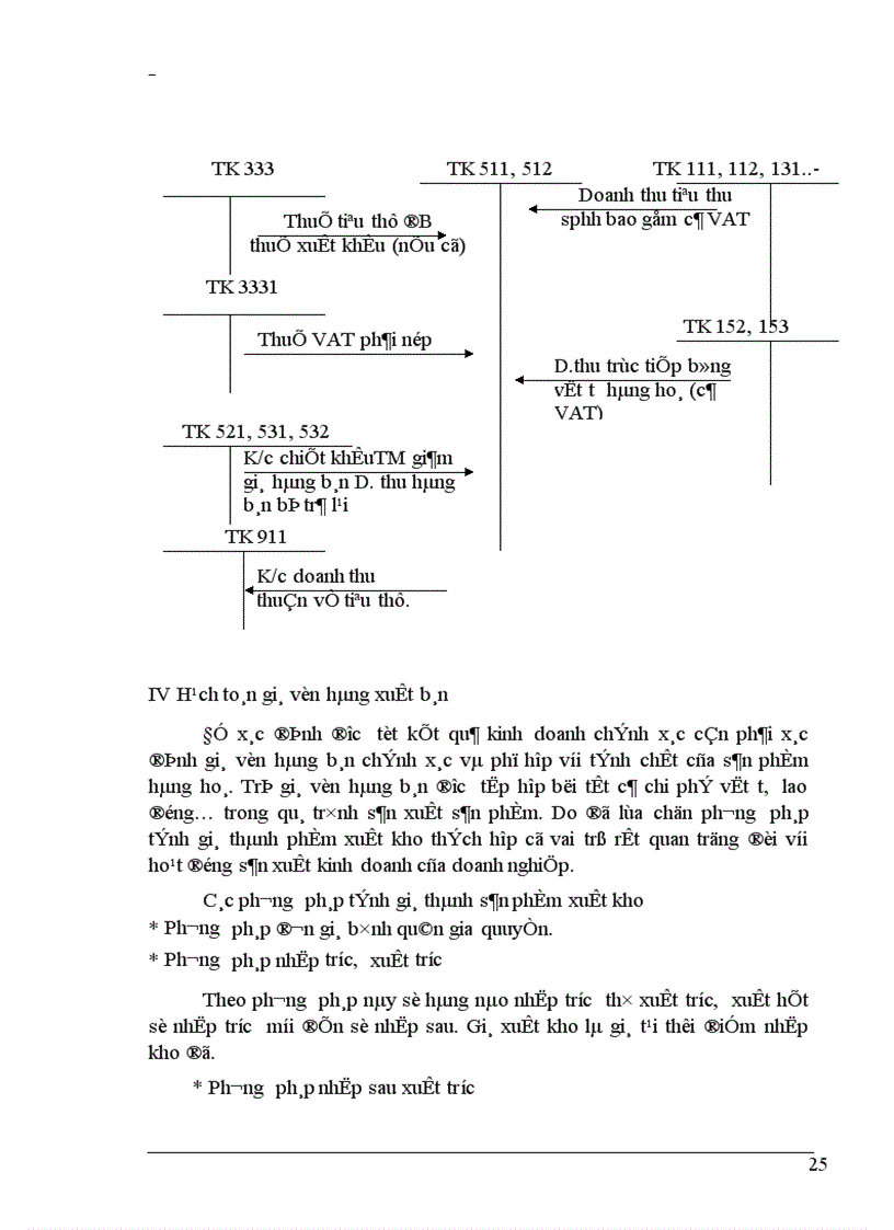 image for page Hoàn thiện hạch toán tiêu thụ và kết quả tiêu thụ sản phẩm tại công ty cổ phần Quang Trung 1