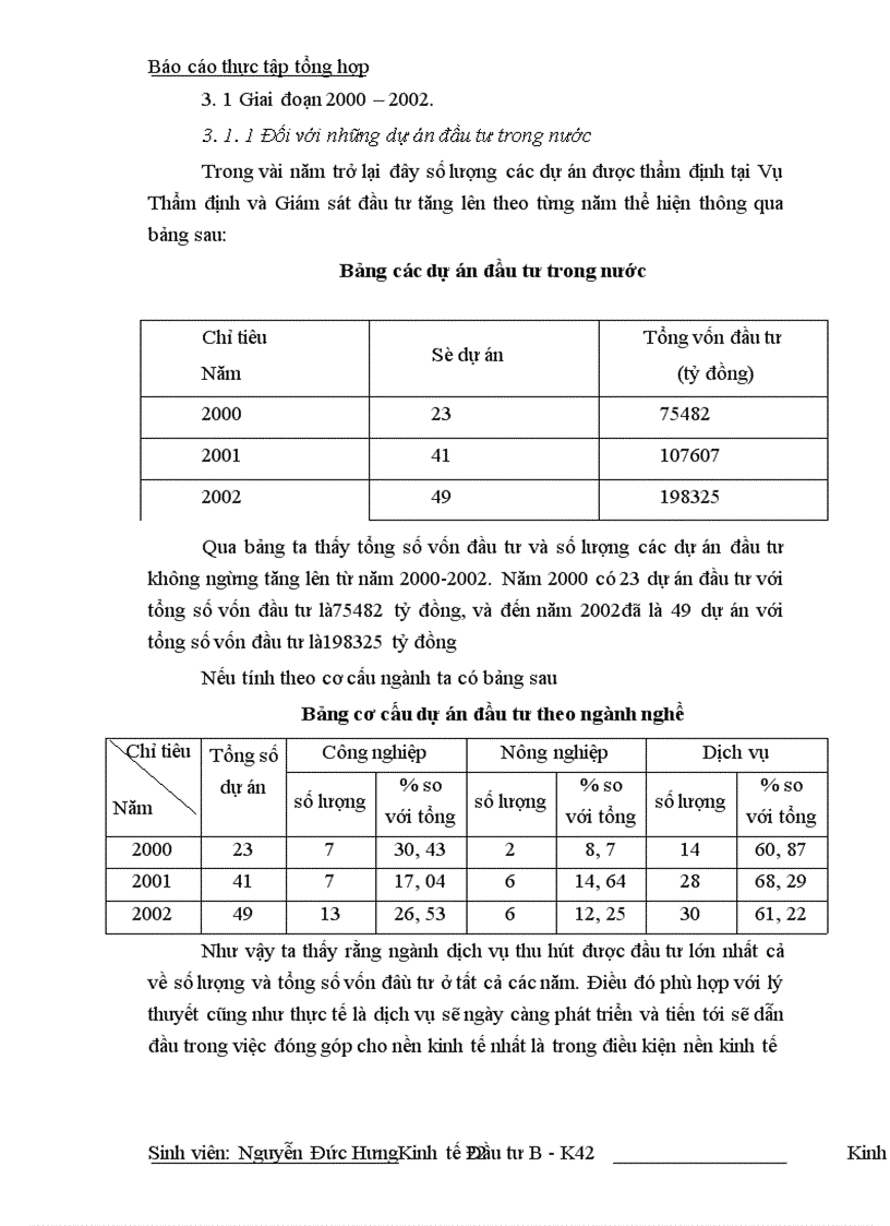 image for page Tình hình thẩm định dự án và giám sát đầu tư ở Vụ Thẩm