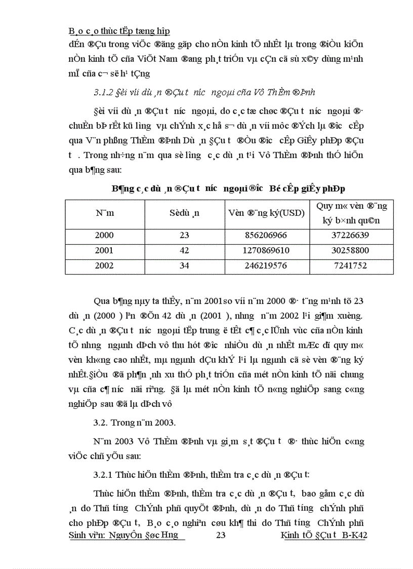 image for page Tình hình thẩm định dự án và giám sát đầu tư ở Vụ Thẩm
