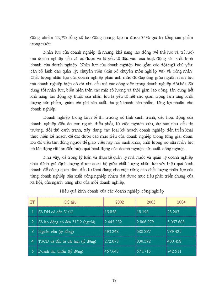 image for page Thực trạng chất lượng nhân lực của Công ty TNHH LeLong và hướng biện pháp nâng cao 1