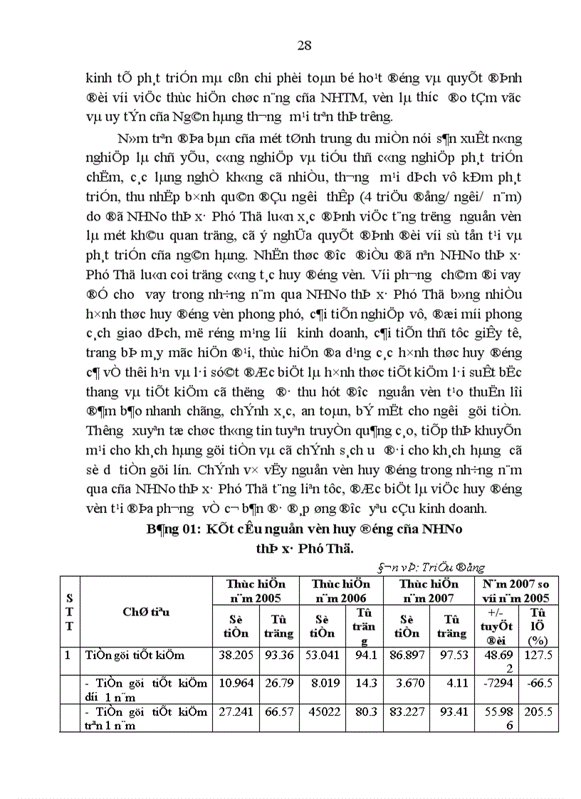 image for page Một số giải pháp nâng cao chất lượng tín dụng tại Ngân hàng nông nghiệp và phát triển nông thôn thị xã Phú Thọ tỉnh Phú Thọ