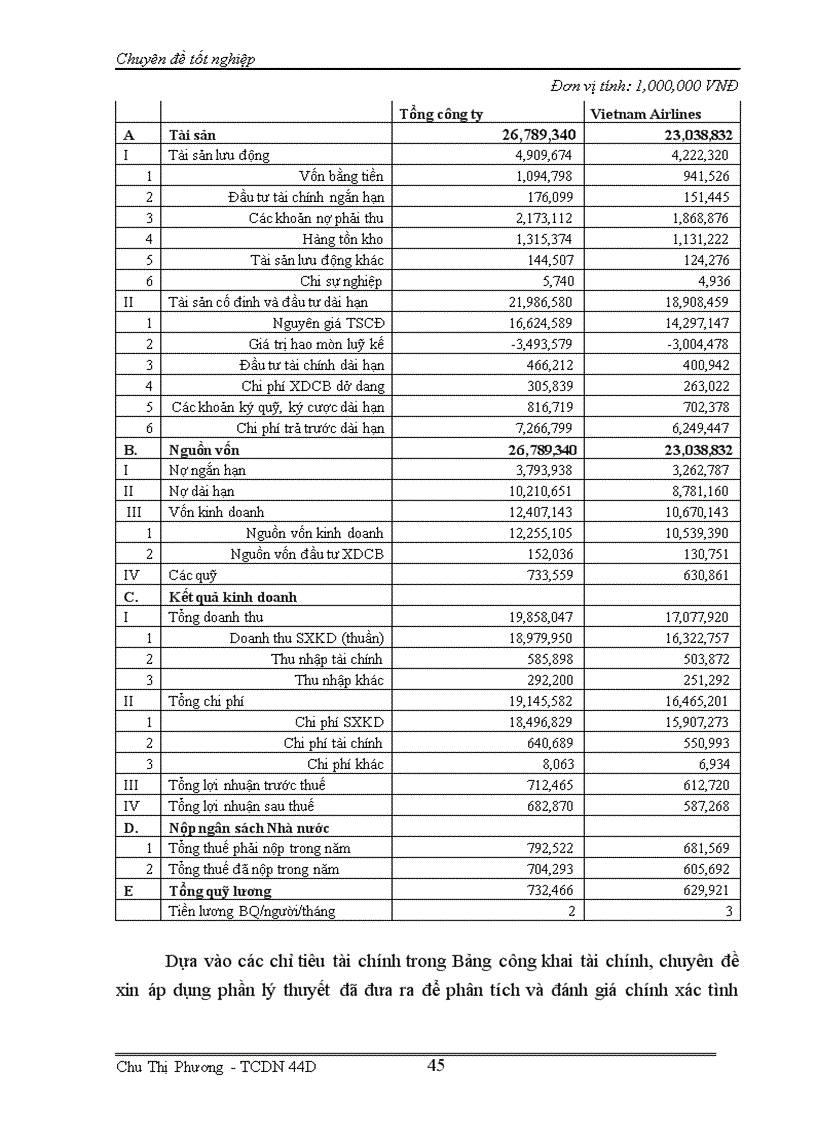 image for page Phân tích tài chính và nâng cao hiệu quả tài chính của Tổng công ty Hàng không Việt Nam 1