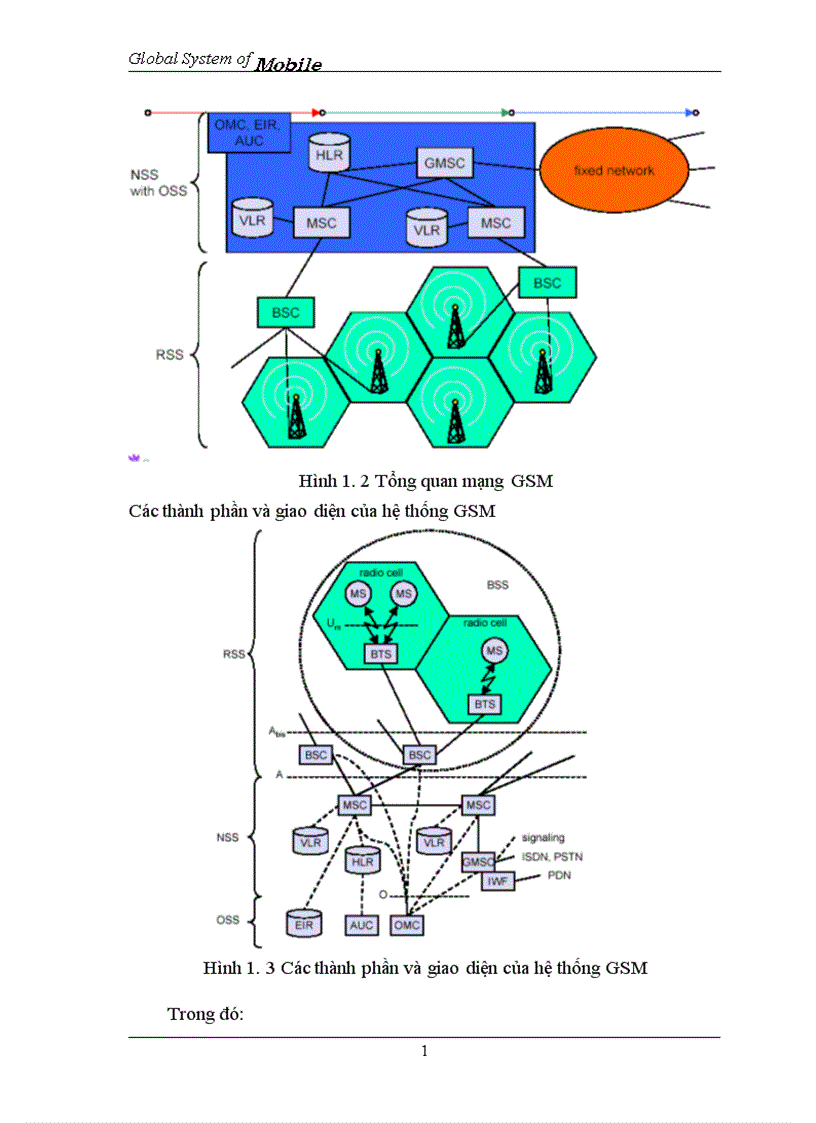 image for page Global System of Mobile 1