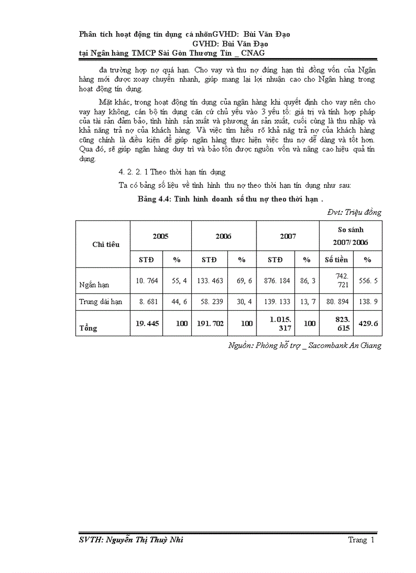 image for page Phân tích hoạt động tín dụng cá nhân tại Ngân hàng TMCP Sài Gòn Thương Tín CNAG