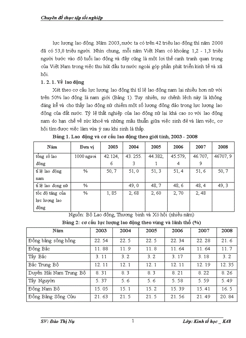 image for page Thực trạng về lao động việc làm của nước ta thời gian qua