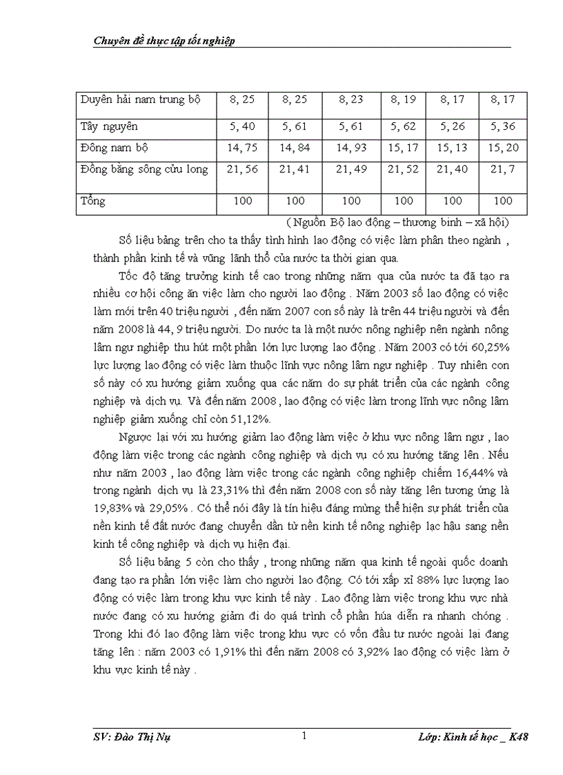 image for page Thực trạng về lao động việc làm của nước ta thời gian qua