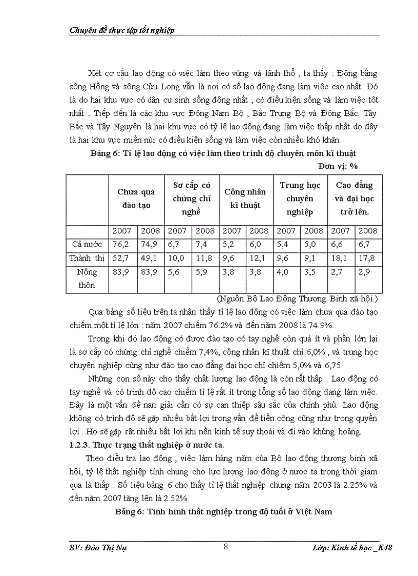 image for page Thực trạng về lao động việc làm của nước ta thời gian qua