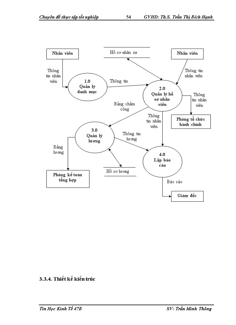 image for page Xây dựng phần mềm quản lý nhân sự tại công tin cổ phần Tin học viễn thông Petrolimex 1