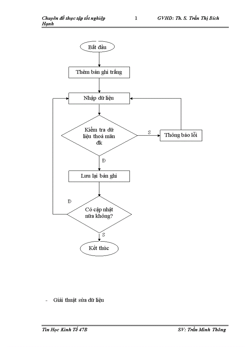 image for page Xây dựng phần mềm quản lý nhân sự tại công tin cổ phần Tin học viễn thông Petrolimex 1