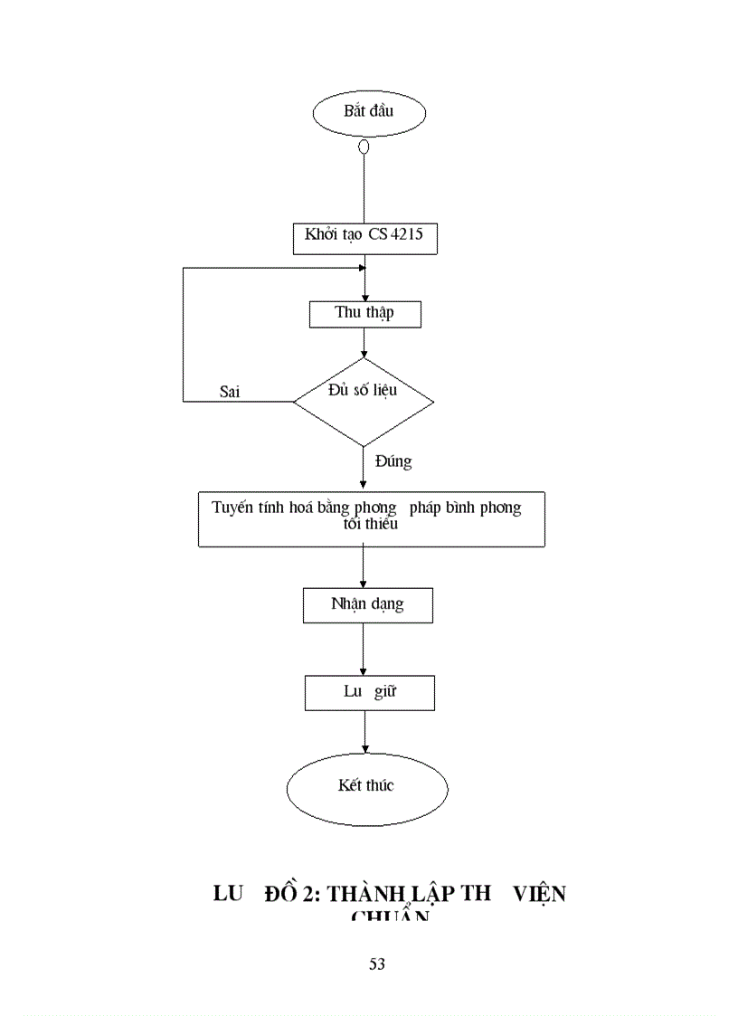 image for page Thiết kế máy điện tim 1