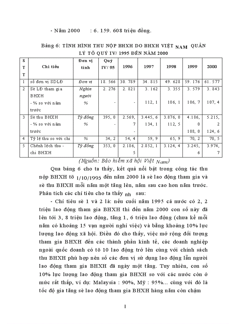 image for page Thực trạng thu nộp quỹ BHXH và một số biện pháp nhằm nâng cao hiệu quả thu nộp quỹ BHXH Việt Nam hiện nay 1