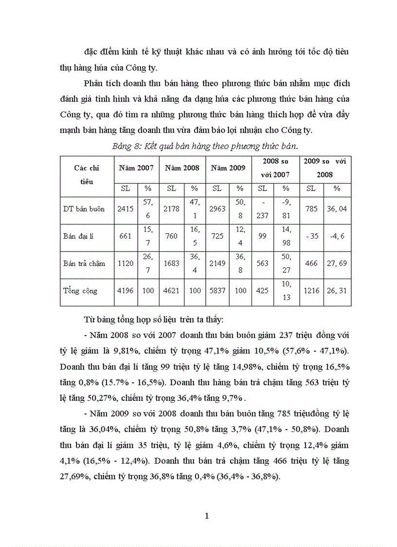 image for page Một số biện pháp nhằm đẩy mạnh tiêu thụ sản phẩm của Công ty tnhh Thành Công