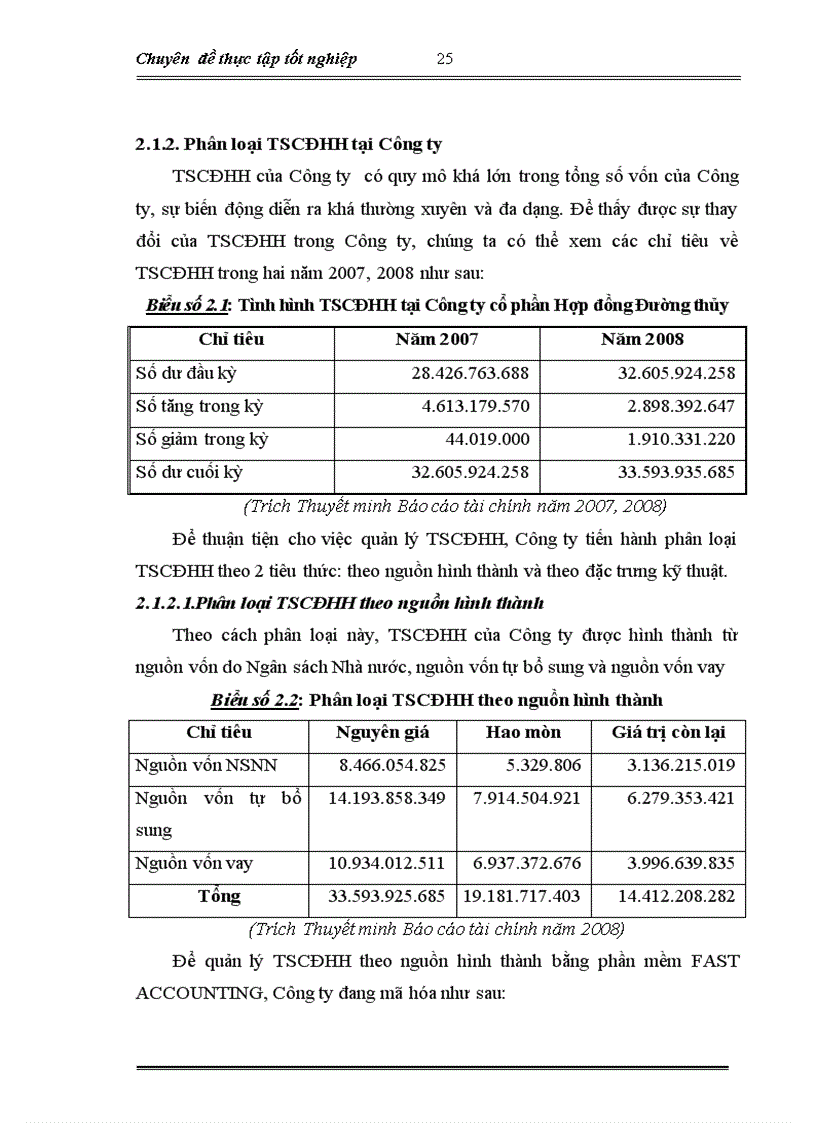 image for page Báo cáo thực tập tổng hợp tại công ty cổ phần trà Than uyên